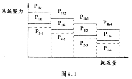 空壓機系統(tǒng)壓力圖