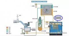  拆了鍋爐靠空壓機(jī)供熱，一下省了幾十萬！